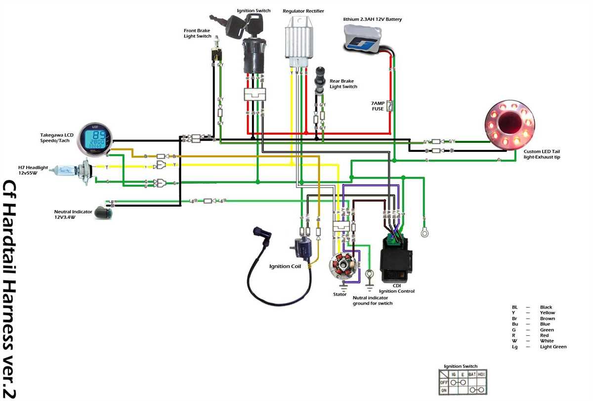 Summary of Common Wiring Issues: