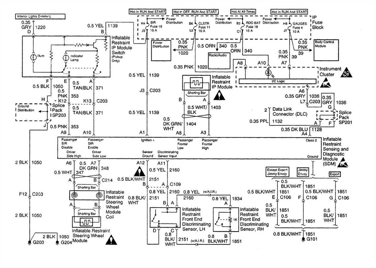 Step-by-Step Guide: How to Find and Use a 1997 Chevy S10 Wiring Diagram