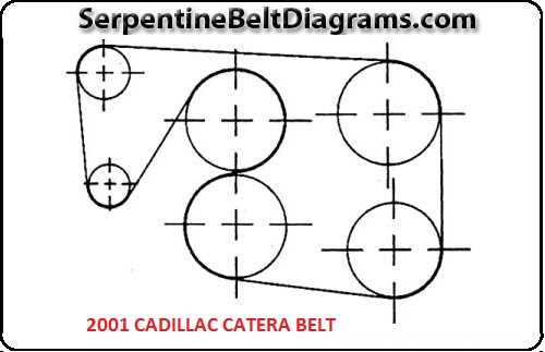 Step-by-Step Guide: How to Replace the Serpentine Belt in a 2007 Impala