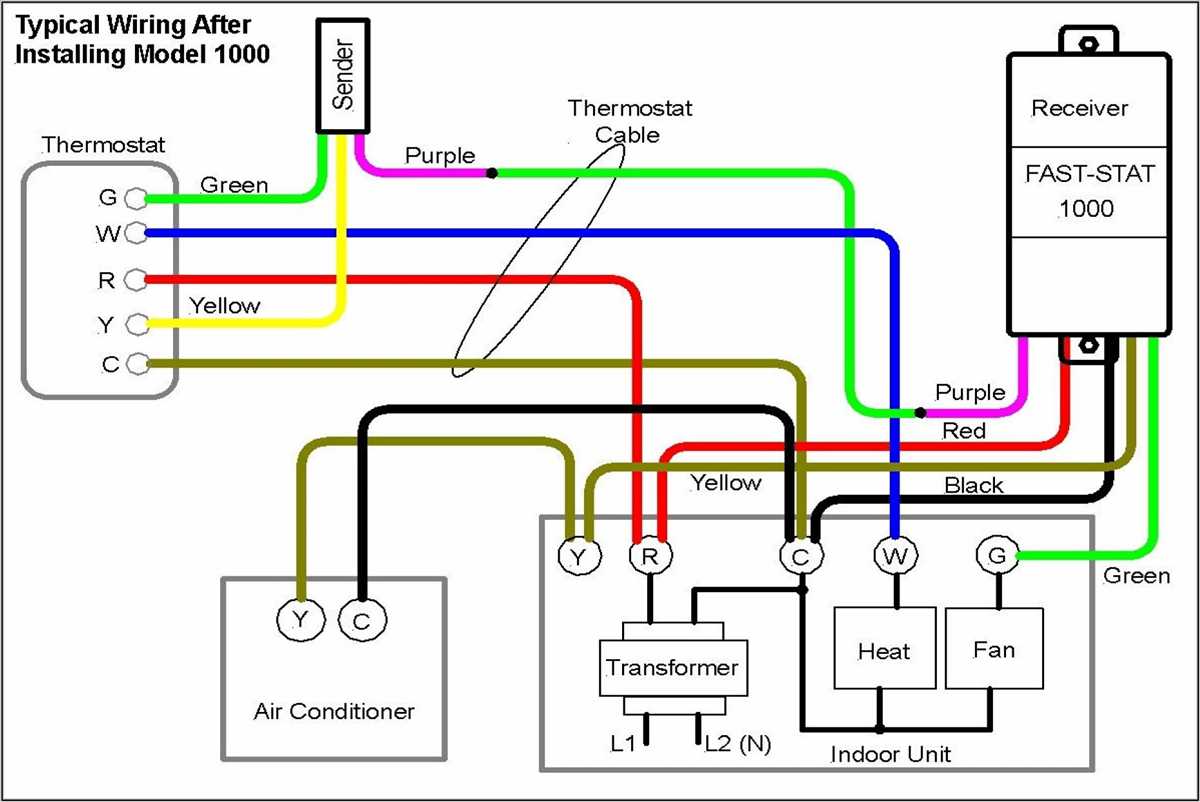 The Ultimate Guide to York Thermostat Wiring Diagrams: Everything You