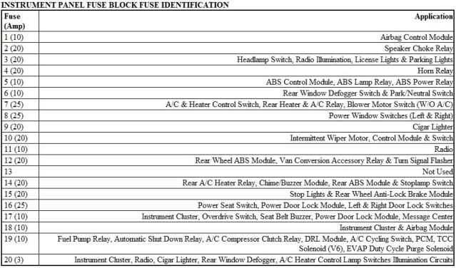 What is a Fuse Box Diagram for a 2008 Dodge Ram 1500 4x4?
