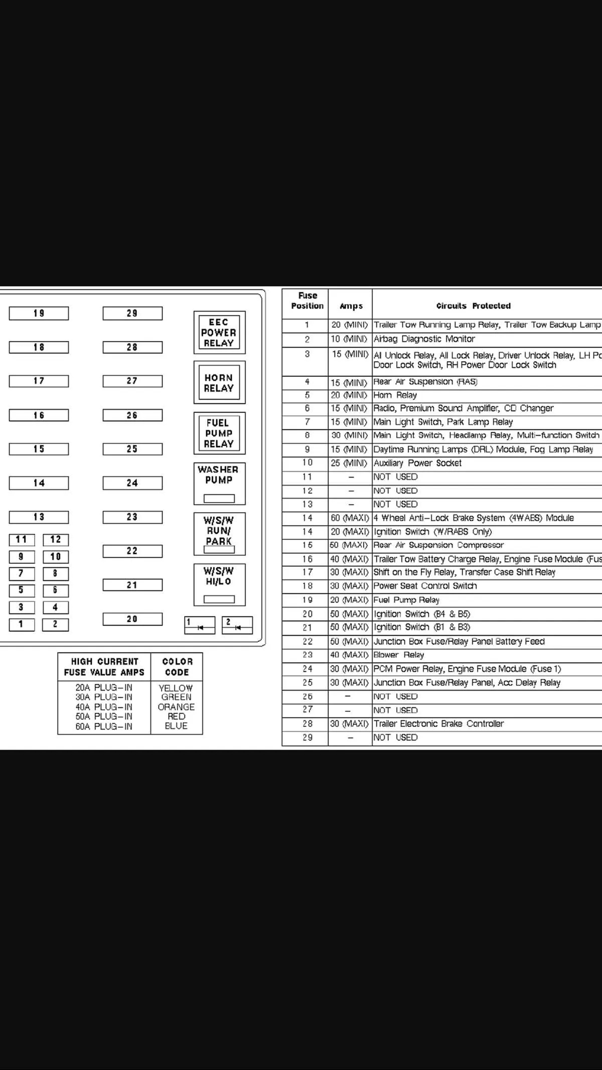 97 f150 fuse panel diagram 97 f150 fuse panel diagram