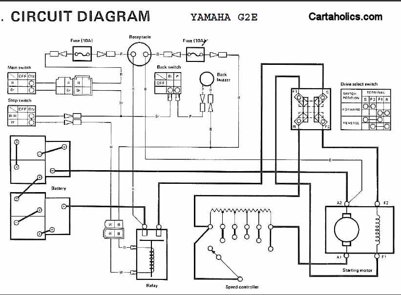 Troubleshooting Common Issues with the Yamaha G2 Electric Golf Cart Wiring