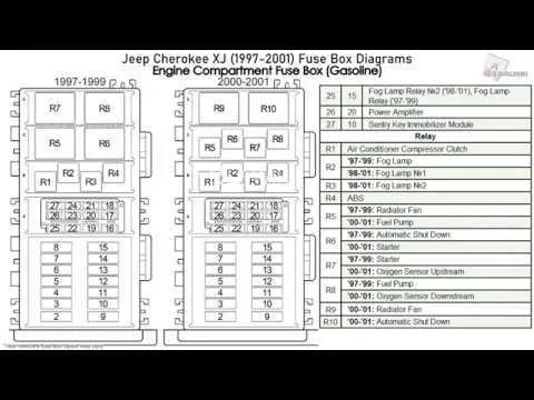fuse diagram for 2000 jeep cherokee fuse diagram for 2000 jeep cherokee